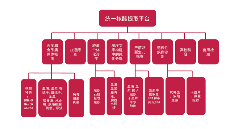 海洋之神·hy590(中国)最新官方网站