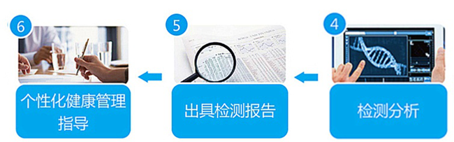 海洋之神·hy590(中国)最新官方网站