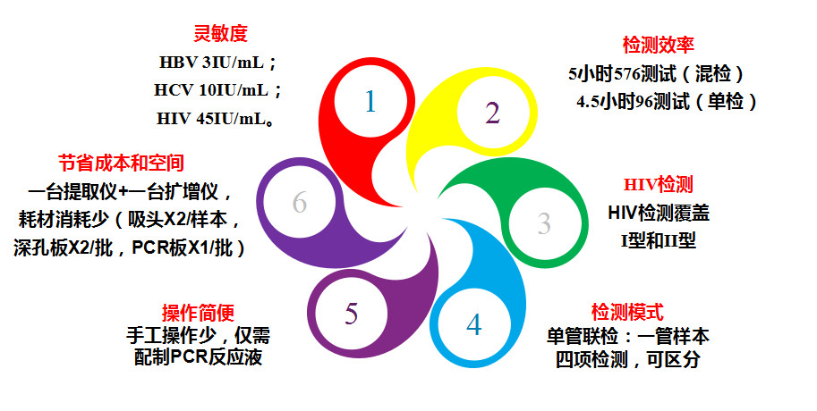 海洋之神·hy590(中国)最新官方网站