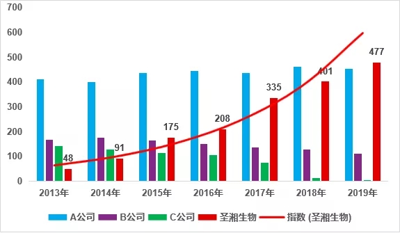 海洋之神·hy590(中国)最新官方网站