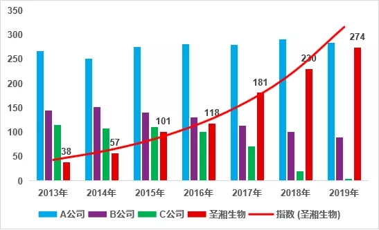 海洋之神·hy590(中国)最新官方网站