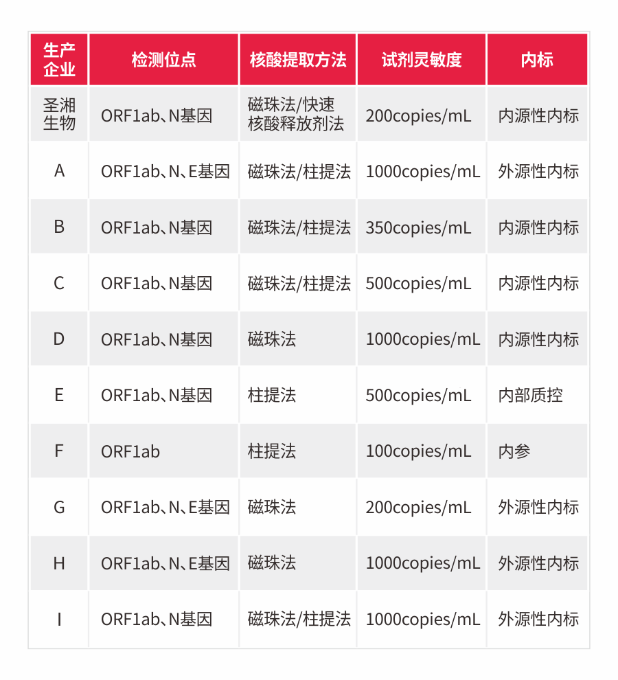 海洋之神·hy590(中国)最新官方网站