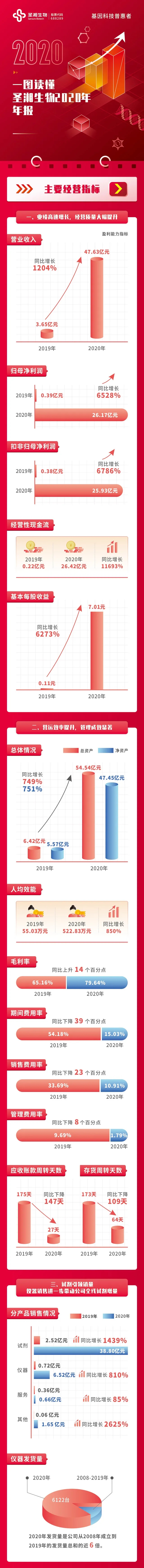 海洋之神·hy590(中国)最新官方网站