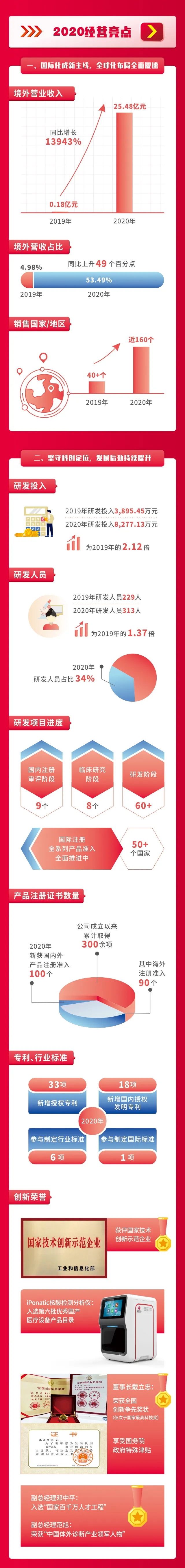 海洋之神·hy590(中国)最新官方网站