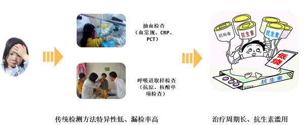 海洋之神·hy590(中国)最新官方网站
