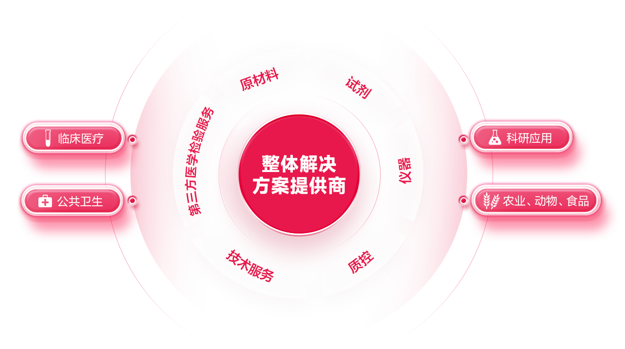 海洋之神·hy590(中国)最新官方网站